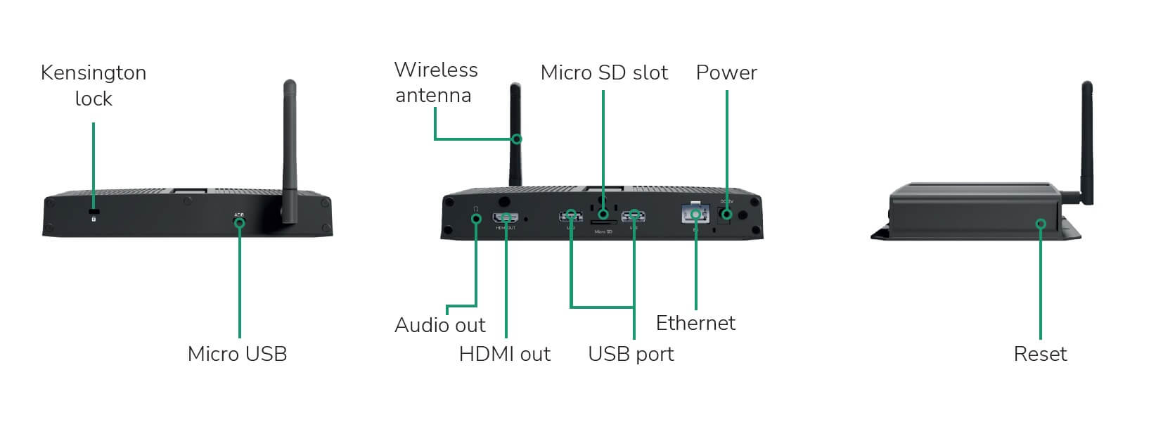 IO XMP-7500 I/O Ports