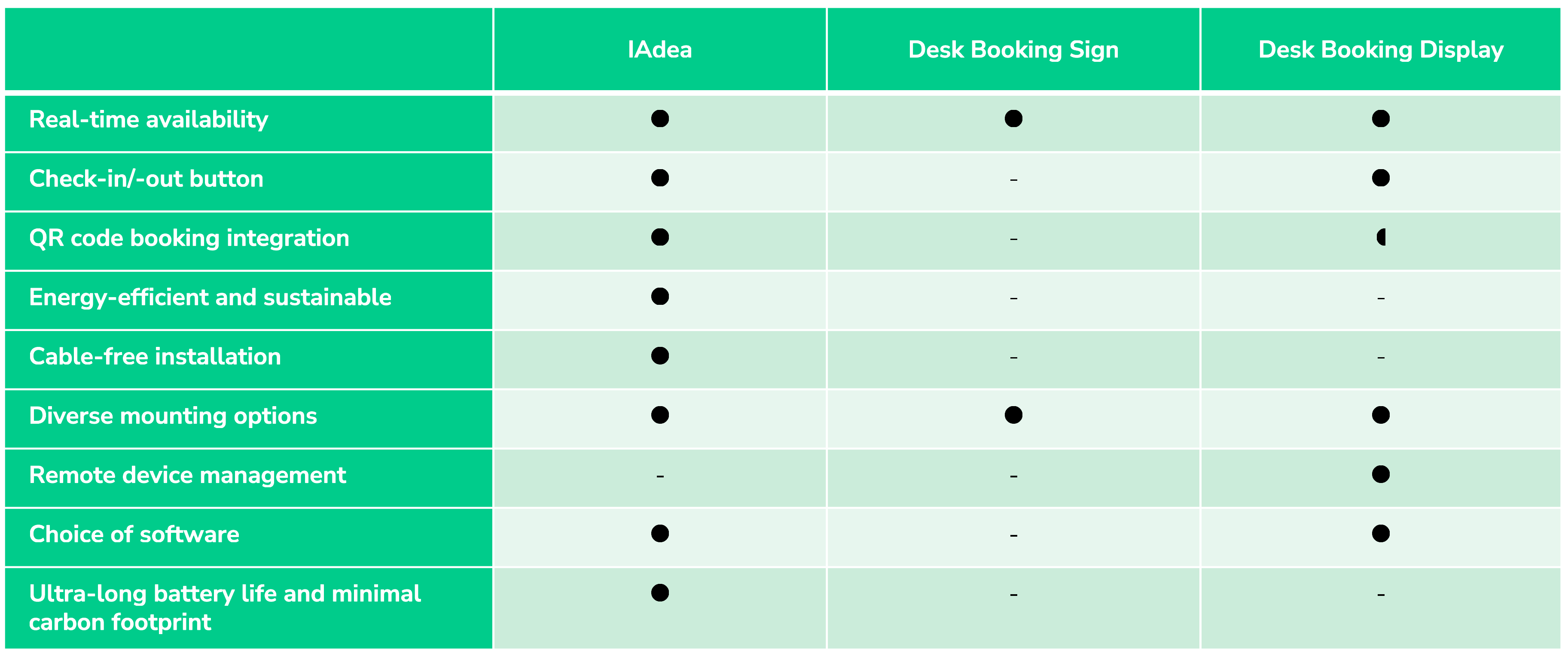 NEW Competitive Advantage Desk Booking System