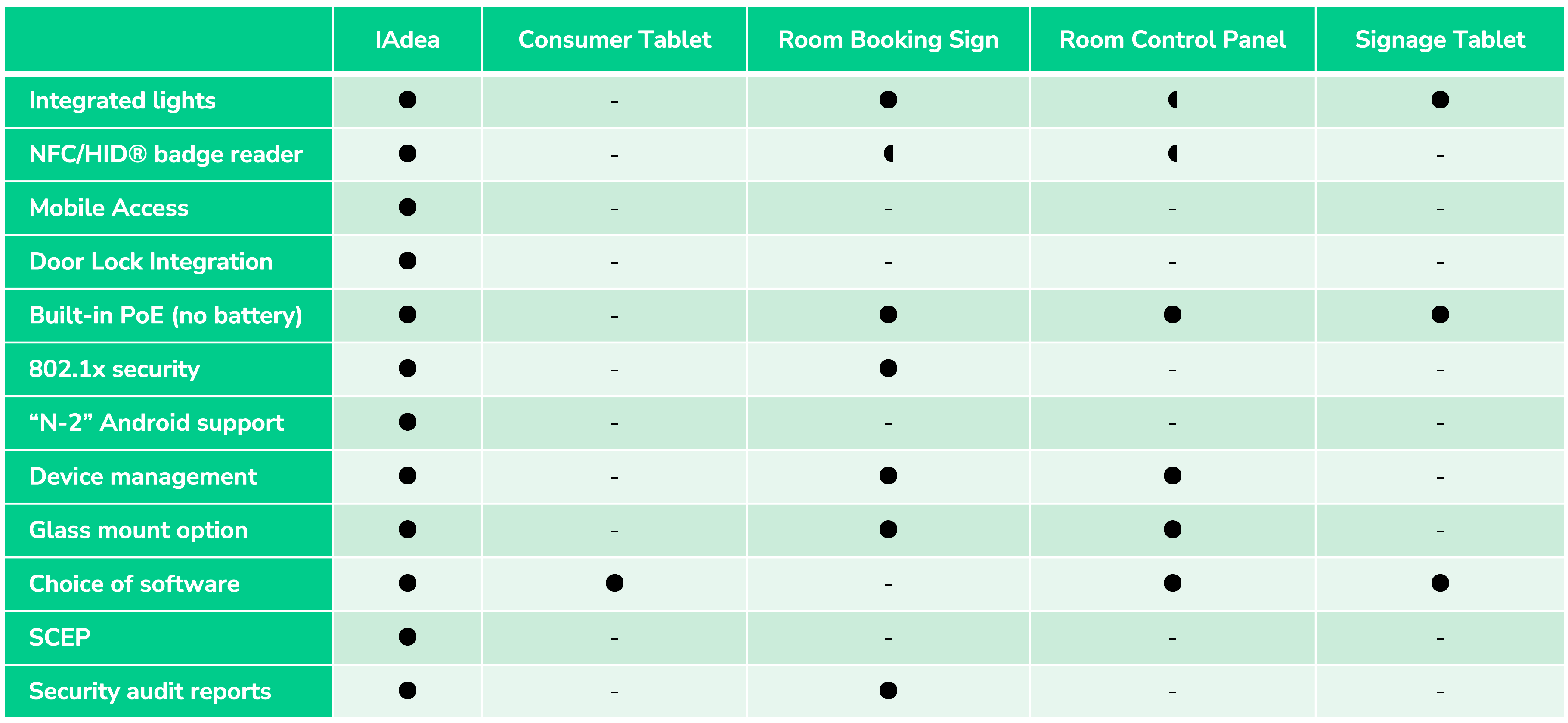 NEW Competitive Advantage Room Panel Series