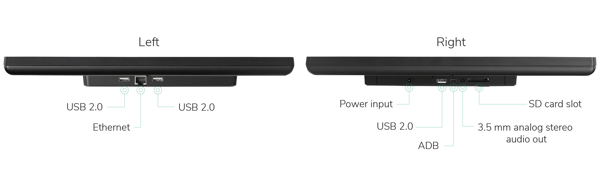 feat-img-xds-2288-ports