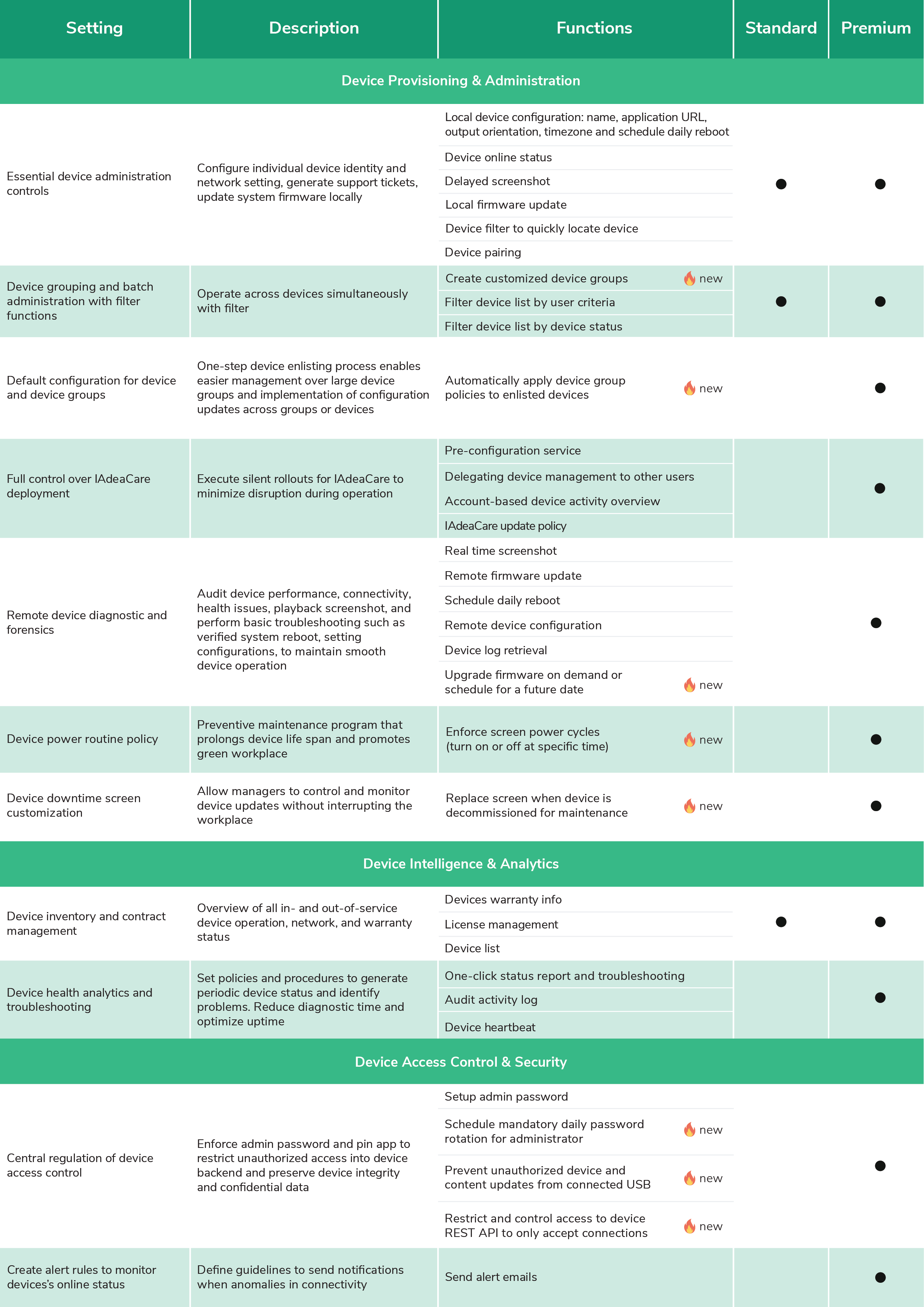iadeacare-feature-overview