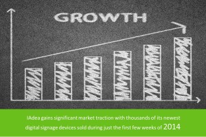 Market growth